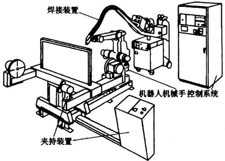 焊接機(jī)器人及系統(tǒng)介紹