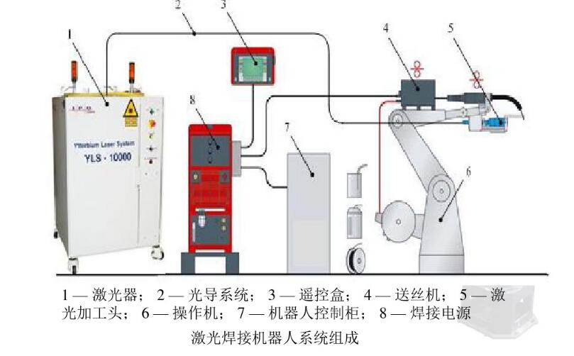 焊接機(jī)器人及系統(tǒng)介紹